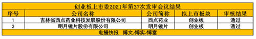 创业板IPO审核2过2！ 国内领先综合类眼镜镜片生产商顺利过会
