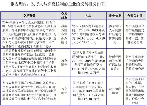 创业板IPO二过二：西点药业时隔五年再度上会，历史遗留问题解决了吗？