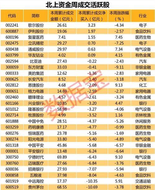 每经午时 | 可可爱爱！航天员出舱后对着摄像头招手；刘伯明、汤洪波协同完成空间站舱外全景相机抬升操作；这些行业获北上资金重点加仓