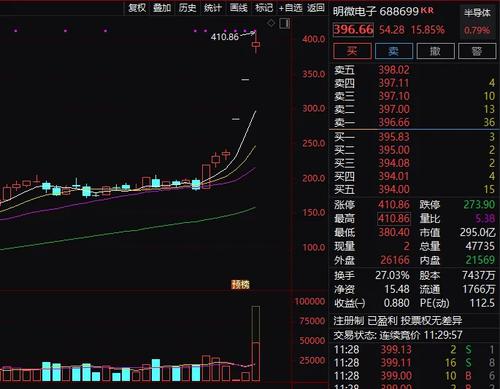 每经午时 | 明微电子股价再涨15%，基金已提前布局；日本奥运大臣：东京奥运观众问题将通过五方会谈决定