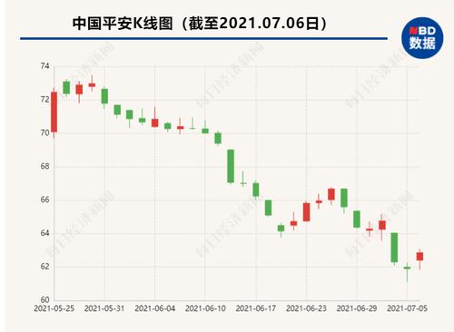 重整计划获批！中国平安将“拿下”千亿级新方正集团