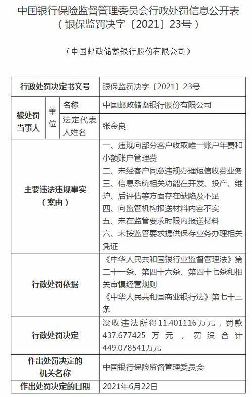 存6项主要违法违规事实 中国邮政储蓄银行被罚没449万