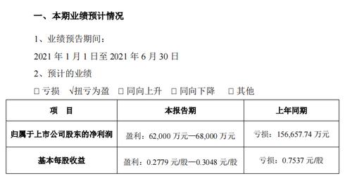 行业回暖 《唐探3》助攻 万达电影上半年预盈利超6亿元