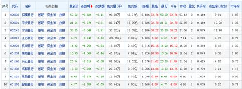 多家银行盘中股价跌逾4%！何时触底反弹？降准会提振股价吗？专家这样说……