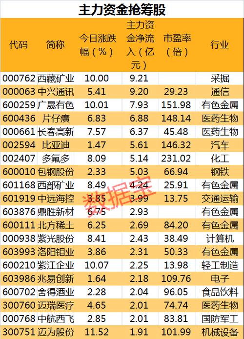 每经14点丨13部门发文：大力支持女性科技人才创新创业；国家发改委：推动建设一批托育服务机构，减轻家庭生育负担