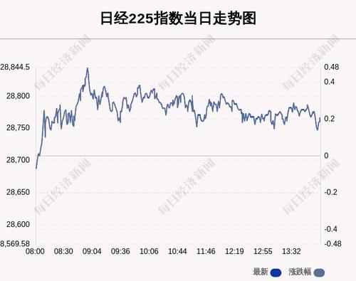 7月2日日经225指数收盘上涨0.21%