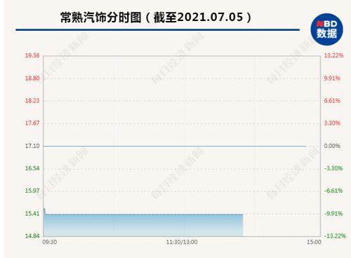 突发闪崩！上午开盘一字跌停，超10万手卖单压顶，网友慌了：“明天都不一定能开板”