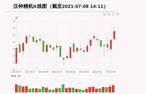 【牛人重仓】汉钟精机:前复权价创历史新高，今日资金流入2148.47万元，北向资金持股1519.59万股，融资余额28846.66万元；前3个交易日，北向资金增持11.1万股，融资额增加137.81万元，主力资金净流入123.67万元