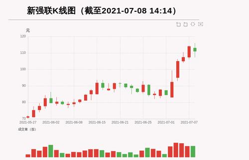 【牛人重仓】新强联:5日内股价涨逾30%，今日资金流入-815.46万元，北向资金持股26.88万股；前3个交易日，北向资金增持0.52万股，主力资金净流入-4689.31万元