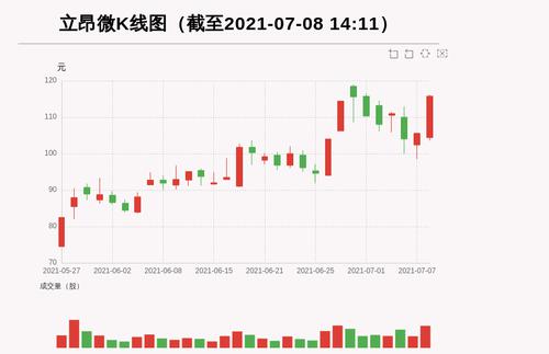 【牛人重仓】立昂微:放量上涨换手超15%，今日资金流入30571.46万元；前3个交易日，主力资金净流入5821.75万元