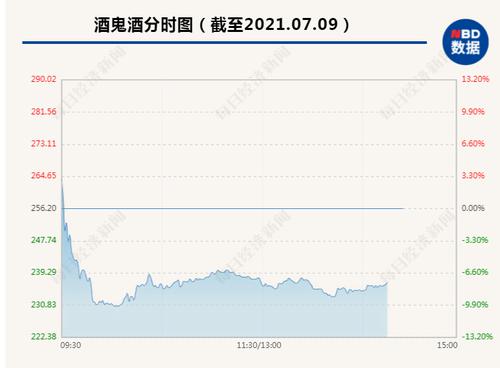 突发闪崩！760亿大牛股开盘仅半小时跌停，网友不淡定了：“做T被埋，后悔上午没走”