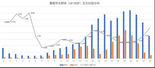 新型健身房开打暑期市场：学生23点去撸铁 还能报名当教练