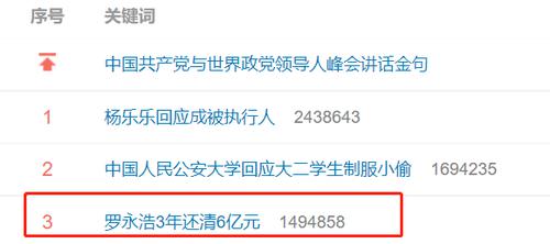 “真还传”将大结局？罗永浩3年还清6个亿，打败了A股2659家上市公司！曾表示“我20年前就年薪70万”、“赚钱没太大难度”