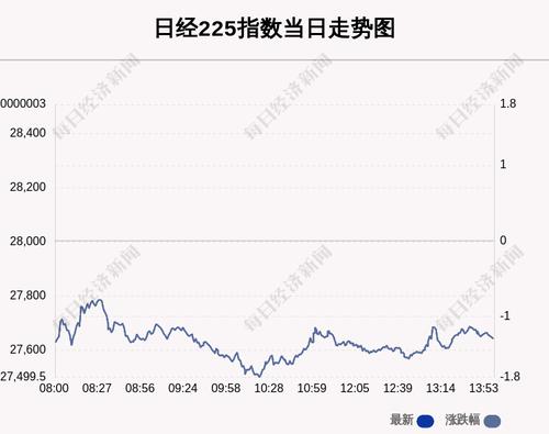 7月19日日经225指数收跌1.29%