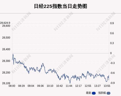 7月8日日经225指数收盘下跌0.81%