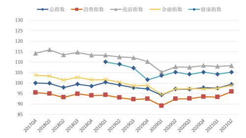 厦大发布海西指数：二季度经济强劲复苏 就业信心继续增长