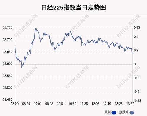 7月6日日经225指数收盘上涨0.16%