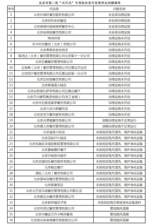 必胜客吃罚单：餐饮油烟未经处理直排大气环境