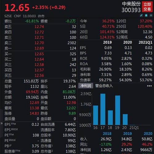 主动迎合热点炒作股价？中来股份收关注函
