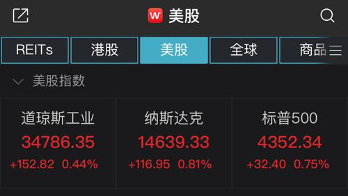 美股三大股指集体收涨，波音逆势跌1.31%