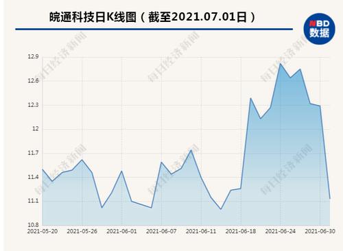 皖通科技收深交所关注函：要求说明受让方间接股东是否为空壳公司