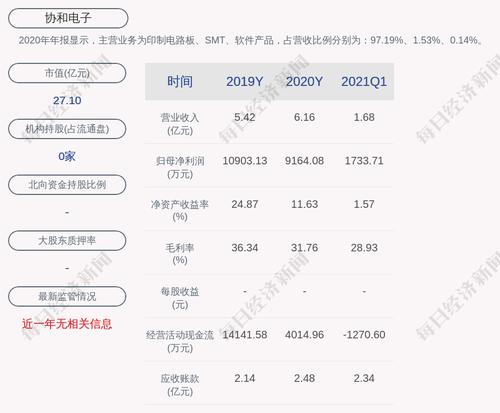 协和电子：财务总监孙荣发辞职