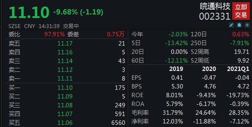 股份受让方执行事务合伙人不一致，皖通科技收关注函