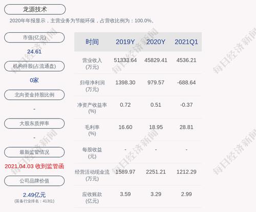 龙源技术：聘任宫文静担任公司证券事务代表