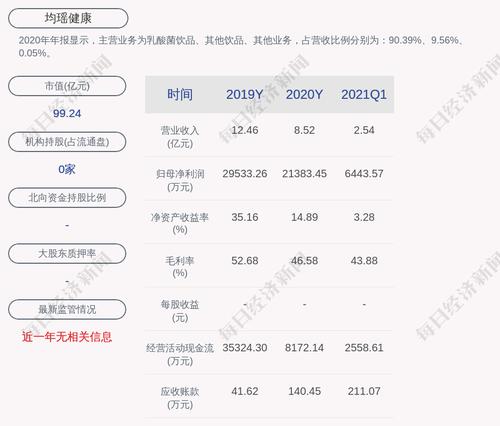 均瑶健康：公司及子公司累计收到与收益相关的政府补助资金共约2950万元