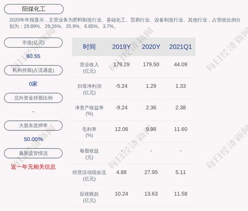 阳煤化工：公司董事长冯志武辞职