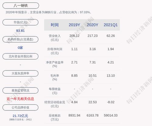 前瞻！八一钢铁：预计2021年上上半年净利润增长1744%左右