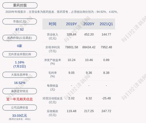 重药控股：股东深圳茂业累计质押股数为0股