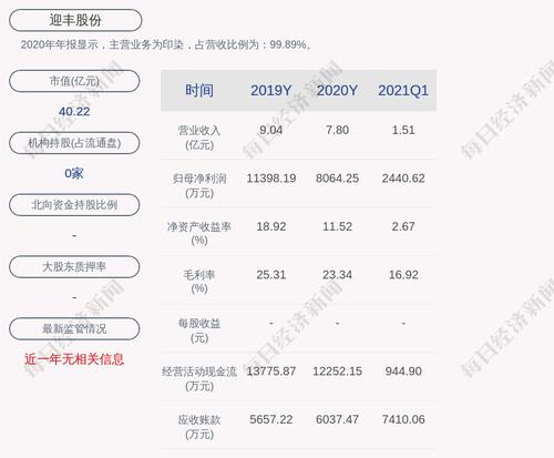 迎丰股份：聘任周永华为公司财务总监