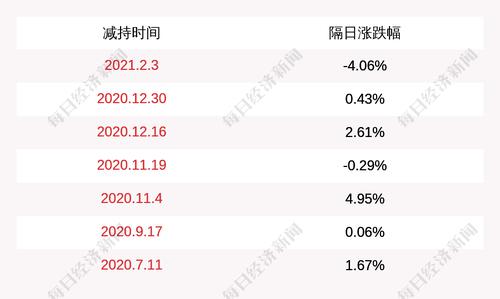 万马科技：股东杨义谦减持79万股