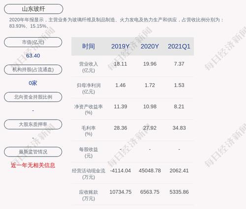 山东玻纤：预计2021年上半年净利润约3.13亿元至约3.46亿元