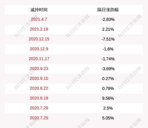 神力股份：中科江南、中科盐发、中科金源、中科虞山未减持公司股份