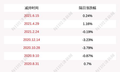 神农科技：股东湖南弘德减持2048万股，占比2%