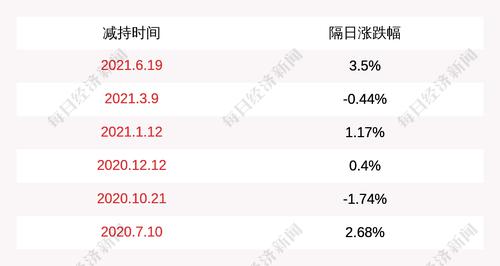 海立股份：股东富生控股已累计减持约881万股，占公司总股本1%