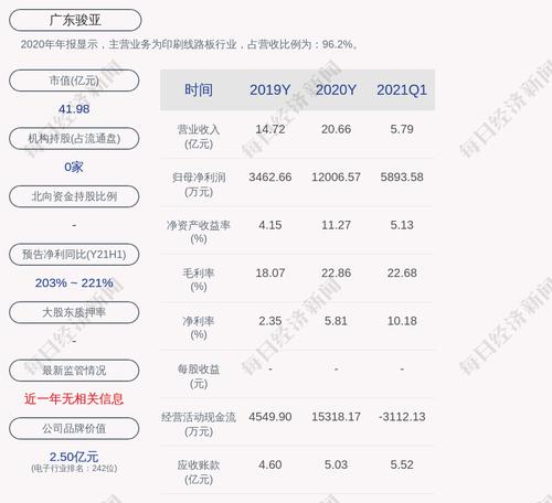 广东骏亚：公司及下属子公司获得政府补助共计约2397万元