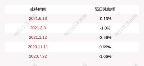 众源新材：股东王金雷减持公司股份29.4万股