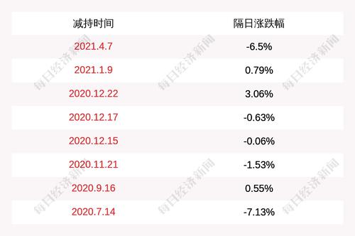 鼎龙股份：公司监事田凯军减持计划实施时间到期