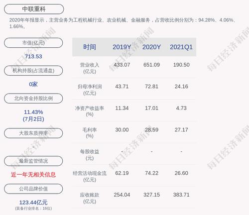 中联重科：股东佳卓集团质押2981.6万股