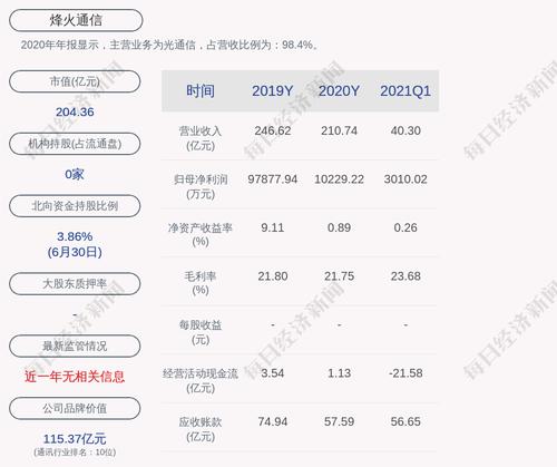 烽火通信：“烽火转债”第二季度转股569股，累计转股约2.64万股