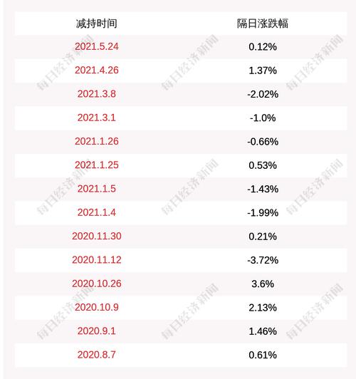 畅联股份：股东畅连投资尚未减持公司股份，减持计划时间已过半