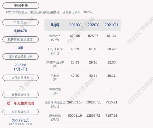 亮眼！中国中免：2021年半年度净利润约54.35亿元，同比增加484.12%