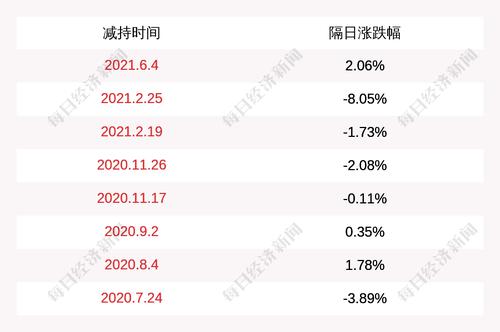 乐鑫科技：股东亚东北辰减持公司股份约80万股