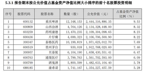 基金经理二季度“品”酒逻辑：有的“主观倾向酱香和含酱高的品种”，有的“持续低配白酒”