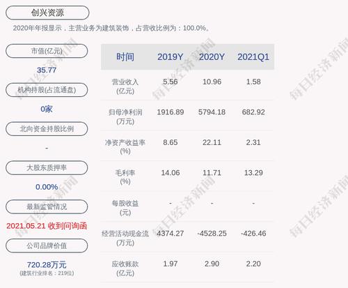 创兴资源：厦门大洋累计质押股份数占比87%