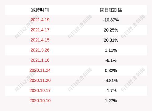 热景生物：周锌减持公司股份约14万股
