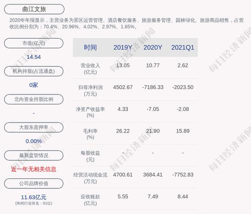 曲江文旅：董事长杨进辞职